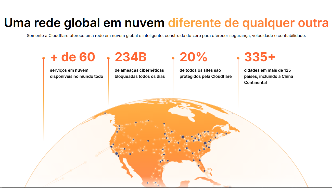 Cloudflare CDN
