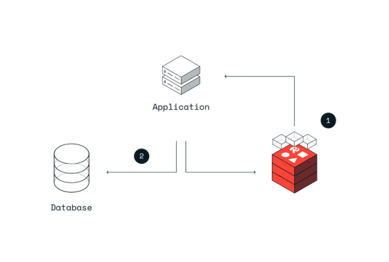 Cache Redis